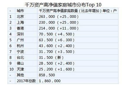 港澳台人口_人口普查图片(2)