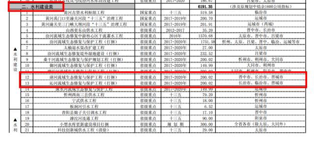 晋城城镇人口总数_关于印发晋城市城镇人口密集区危险化学品生产企业搬迁改(2)