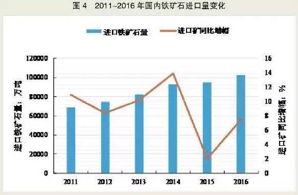 GDP进口可以重复计算吗_美国二季度GDP解读 哪些因素促进了GDP增长(3)