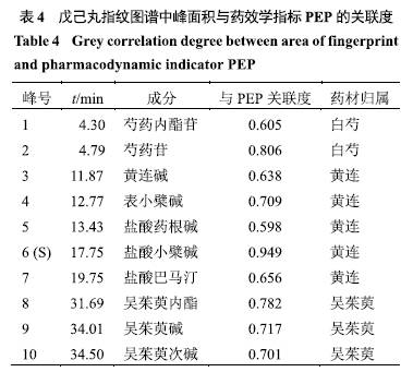 抑制酶简谱_儿歌简谱