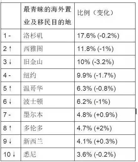 郑州市多少人口_位居全省第七 信阳到底有多少人 官方数据来啦