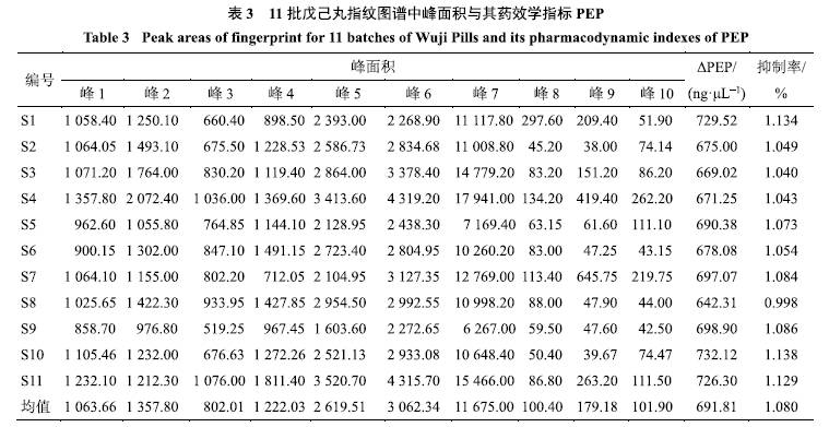 抑制酶简谱_儿歌简谱