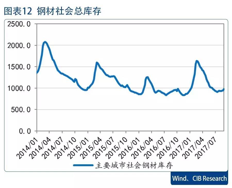 钢铁腐蚀占经济总量比例_钢铁腐蚀的照片(3)