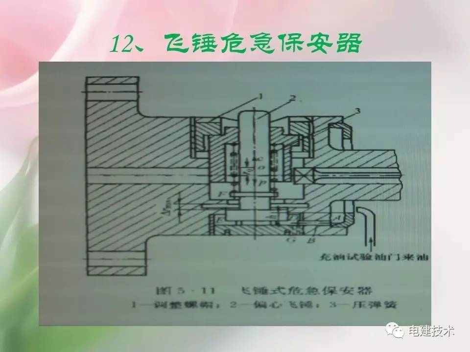 图文并茂学习汽轮机超速保护系统