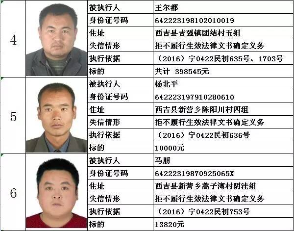 扩散丨西吉老赖名单曝光有照片跟这些人做生意一定要小心