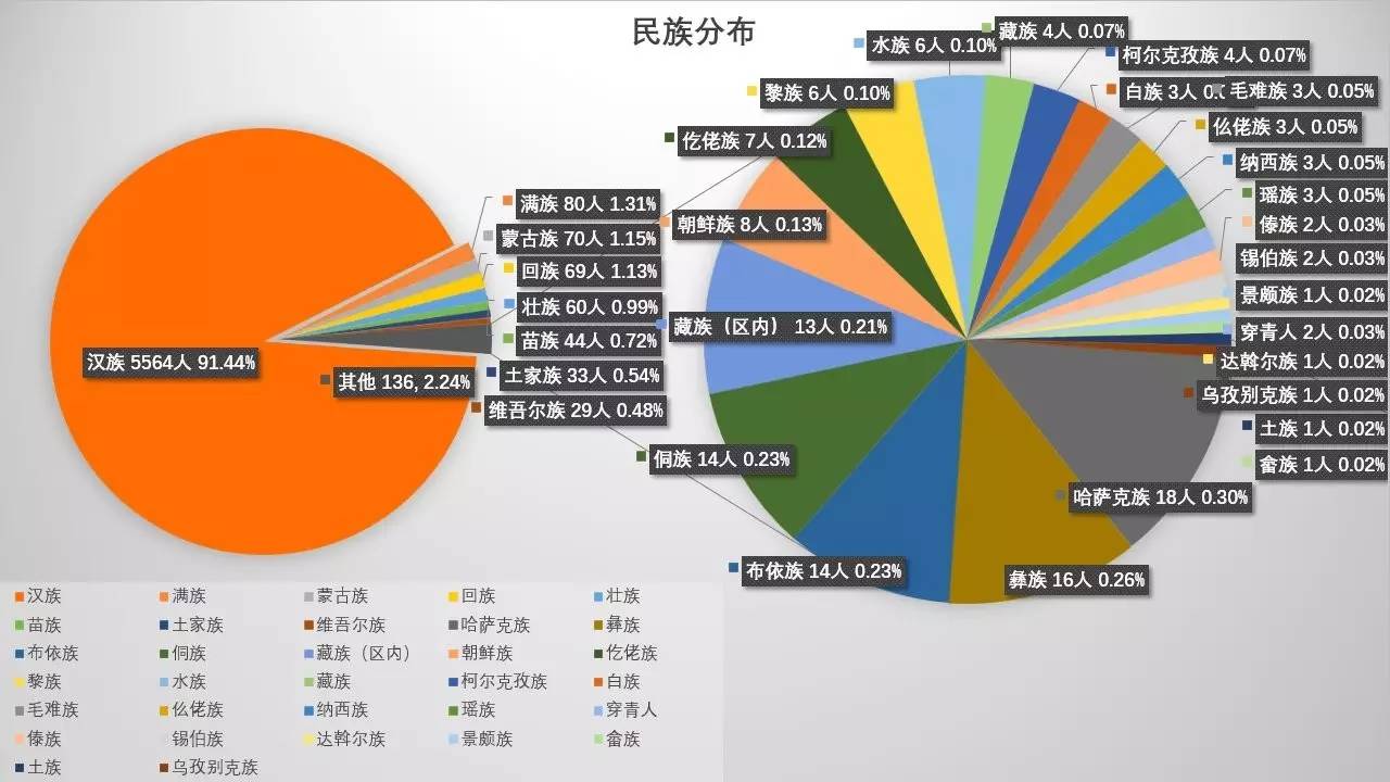 男女比例1.2:1?天工大本科新生数据大揭秘!