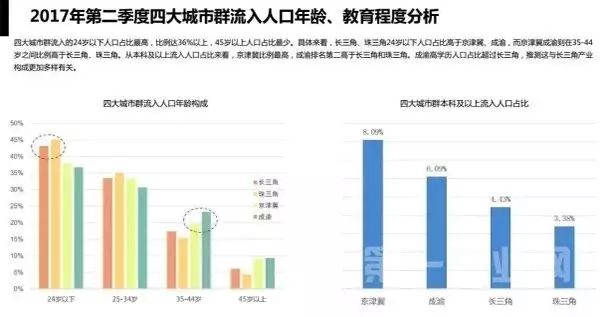 北京吸引人口_2017年最新人口流入城市排名,深圳排名第一(2)