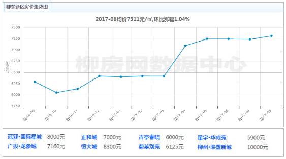 柳州几多人口_柳州紫荆花