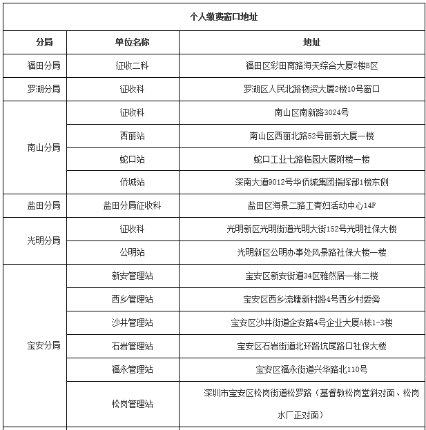 深户离职后社保怎么办