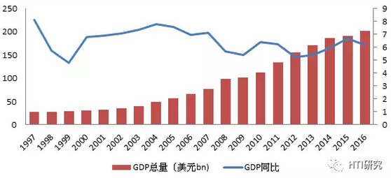 东南亚gdp现状_崛起的东南亚,未来十年投资大趋势(2)