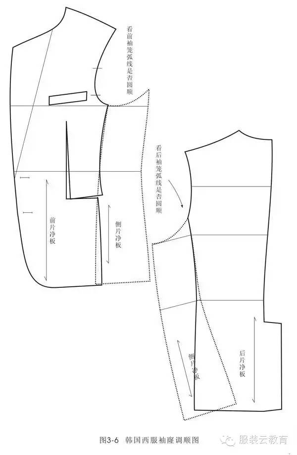 版师必备最全韩版西服结构制版图