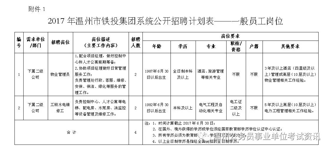 温州人口查询系统_温州各区人口(2)