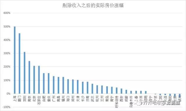 齐齐哈尔人口有多少_齐齐哈尔第七次人口普查数据公布 齐齐哈尔多少人 男女(2)