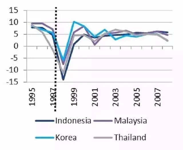 中国gdp追上美国数学计算公式_一 中美治理绩效比较 2000 2012年(2)