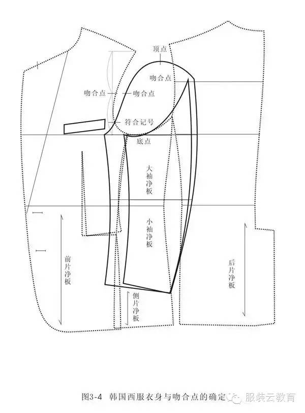 版师必备最全韩版西服结构制版图