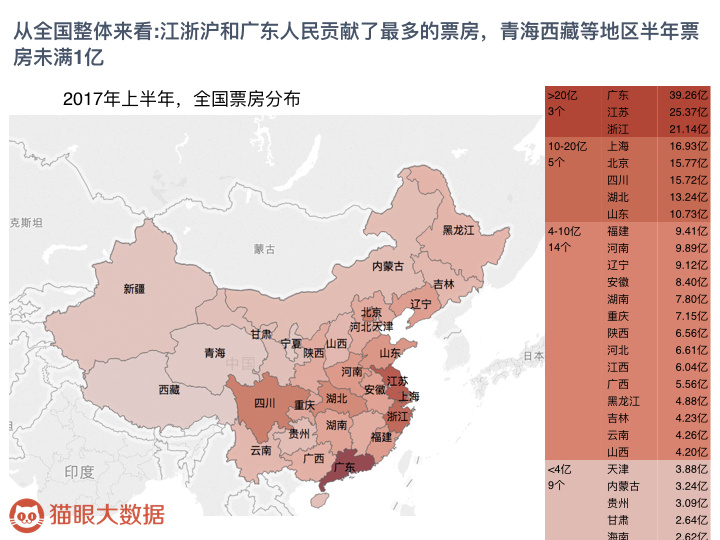 票房和GDP(2)