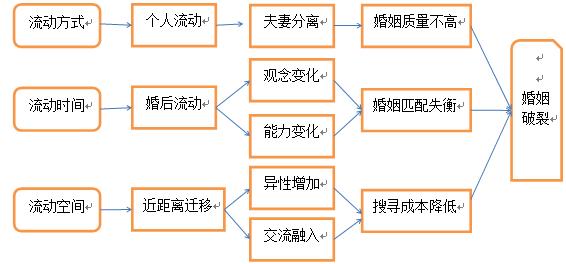 流动人口 利弊_流动的水图片