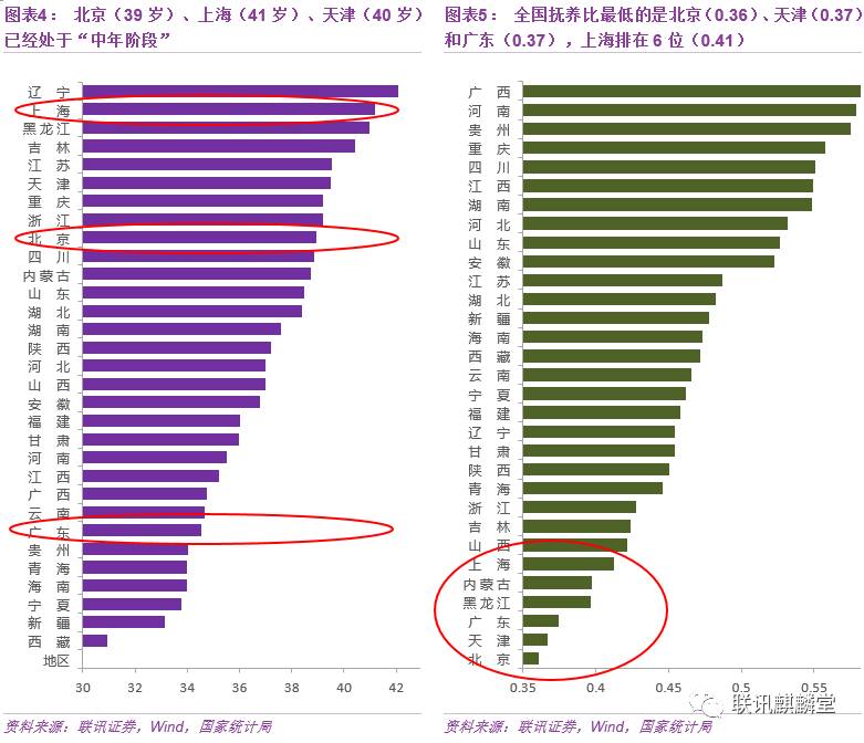 人口流动大数据_流动人口婚育证明图片