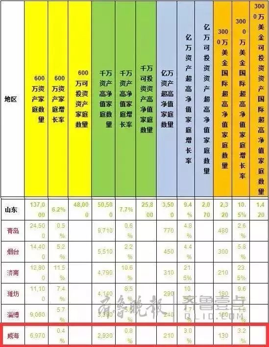 上海资产600万以上人口_100万以上的古币图片