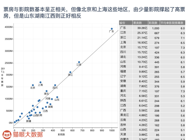 上海人口gdp(3)