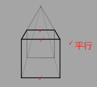 变线透视原理是什么_上环是什么原理图片(3)