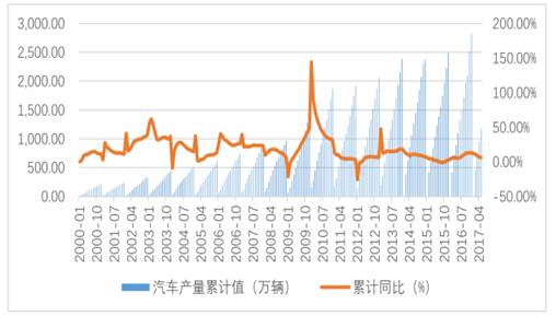 现有甲乙两国钢产量和人口资料_2017年中国氧化铝行业发展趋势及市场规模预测