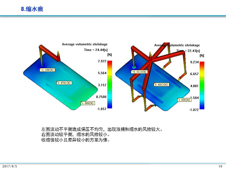 【模流分析】九种注塑缺陷一览图