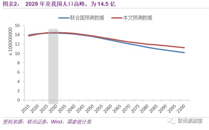 人口分布收敛_人口普查图片(2)