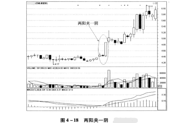 k线组合两阳夹一阴夹谓馕