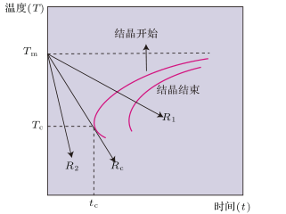 日本磁力