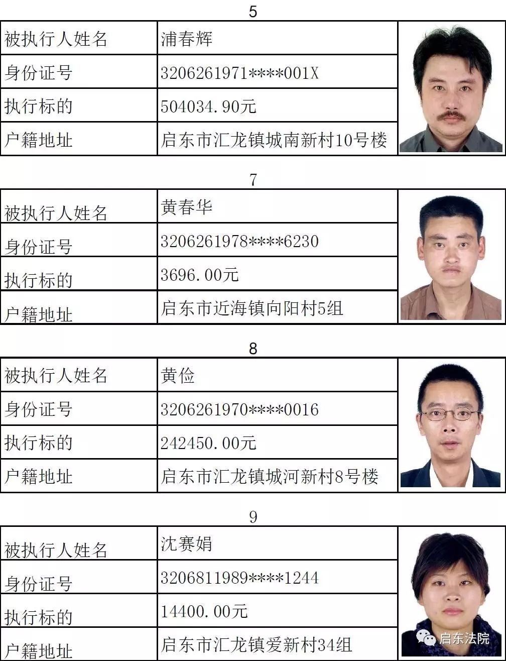 启东第二十二批失信被执行人名单,涉吕四3人.