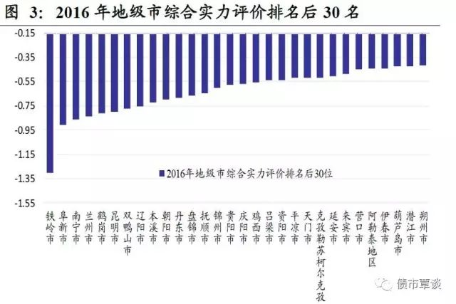 gdp中位数_为什么美国股市12个月内会下跌(3)