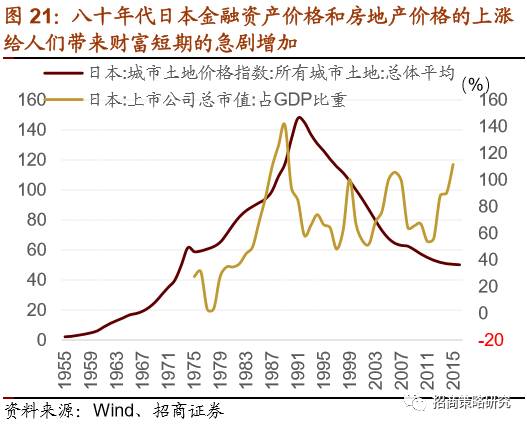 过去20年GDP涨幅_哪种贷款方式最划算 怎么还款最适合你 看完这个分析你就懂(2)