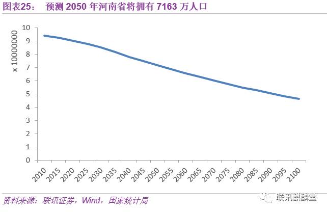 一个城市怎么算人口老龄化_人口老龄化图片