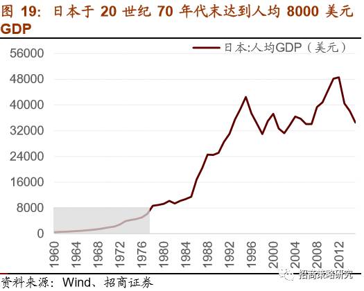 日本七十年代末GDP是多少_七十年代日本卡车图片