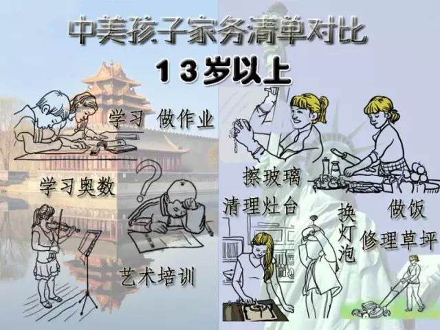 中国孩子与美国孩子的不同: 中国孩子抱大,美国孩子爬大.