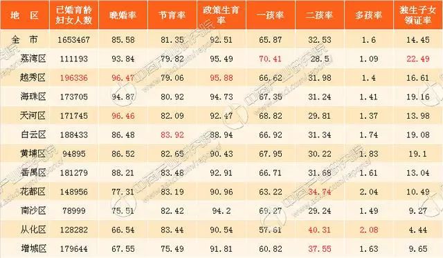 从化人口数量_广州大学人口比例翻番仅次京沪 六万人还没有户口(3)