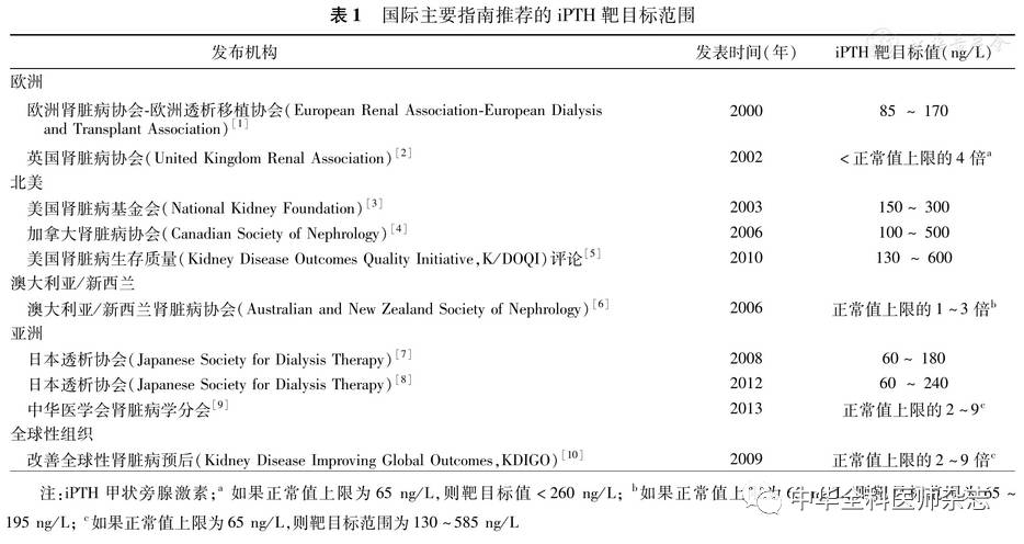 【综述】血液透析患者甲状旁腺激素的靶目标值研究进展