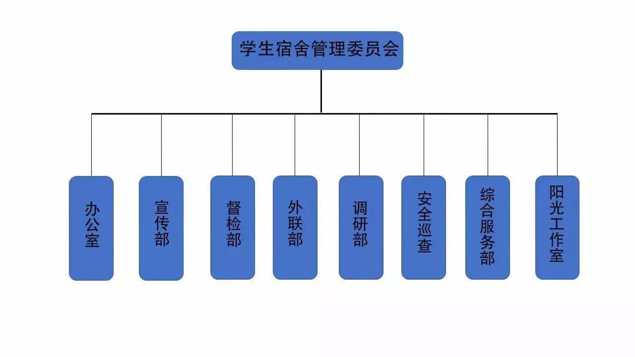 【招新预告】欲渡劫成仙,登校级学生组织八宿天(学生宿舍管理委员会)