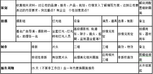 新星空体育官方网页版疆乌鲁木齐宣传片制作报价(图2)