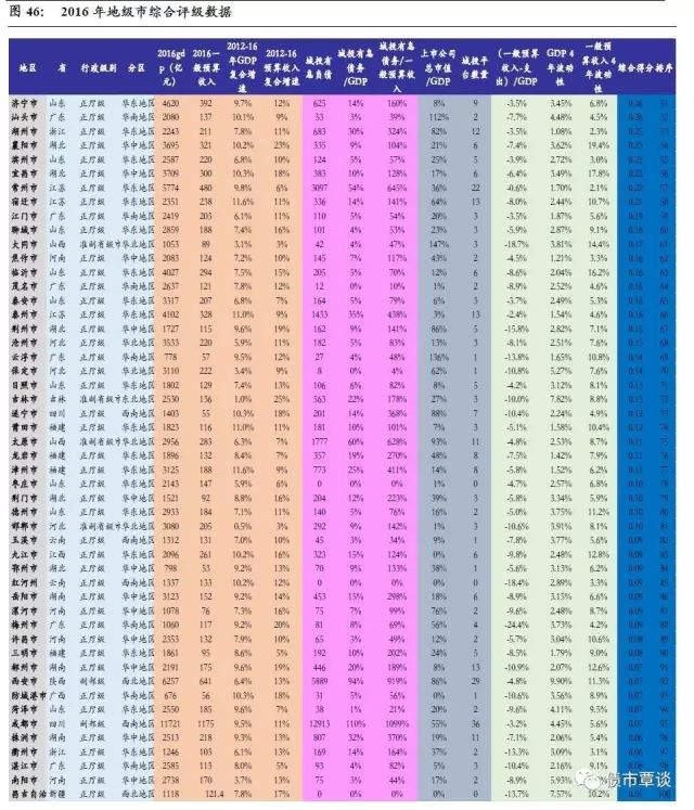 GDP安排_中国gdp增长图(3)