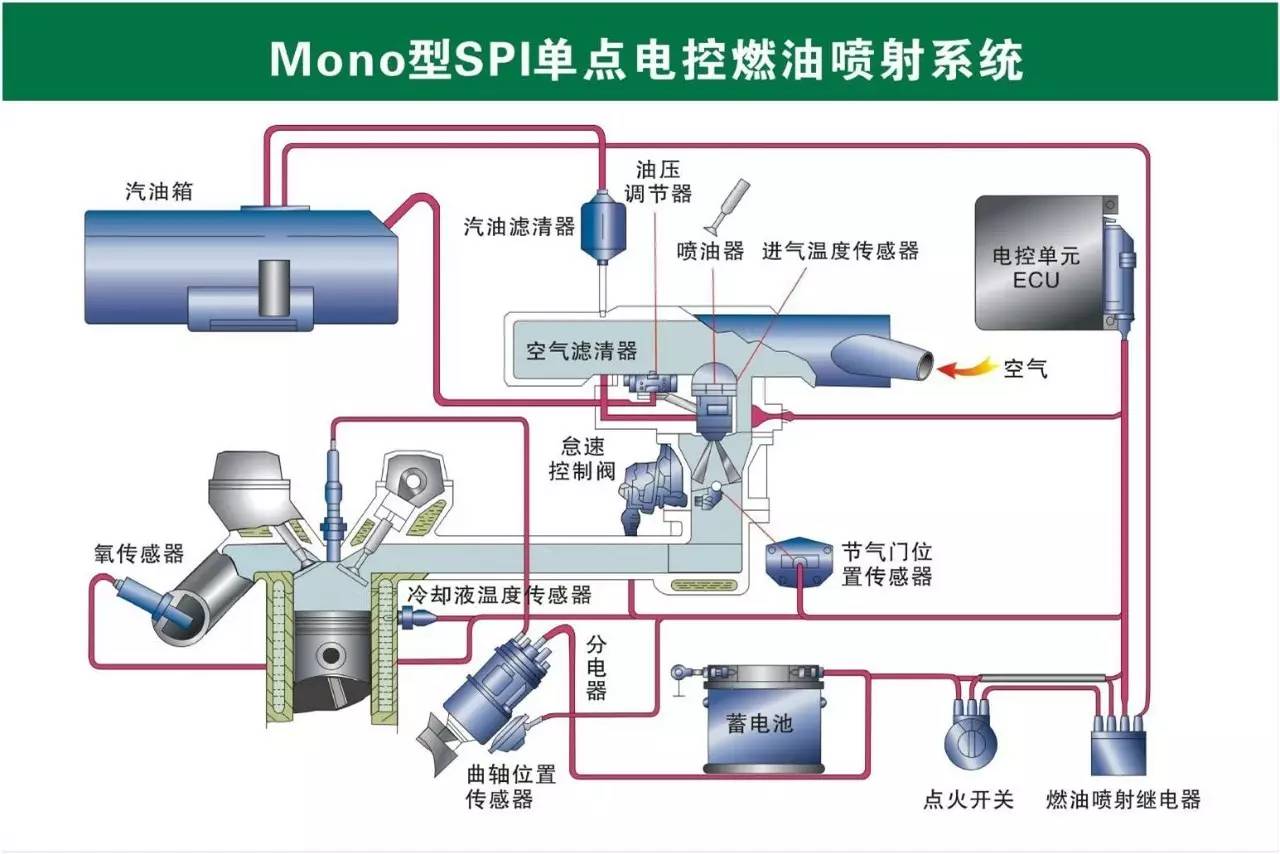 冰箱打开后有水雾是什么原理_水雾锥是什么(3)