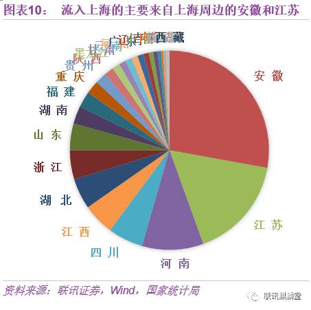 人口流入大_大理人口流入量图片