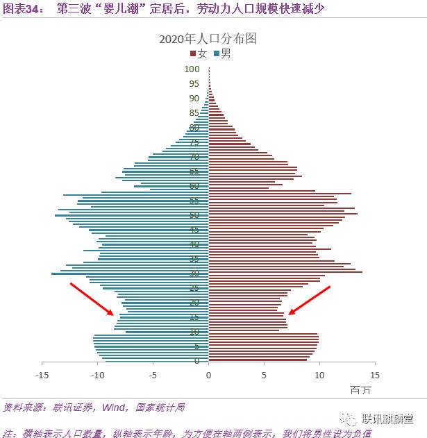 人口大减少_人口减少图片(2)