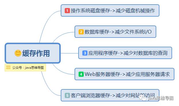 rides缓存怎么搭_怎么找微信缓存图片