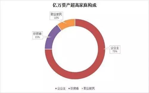 中国亿万富翁占全国人口多少_蒯姓中国有多少人口(2)