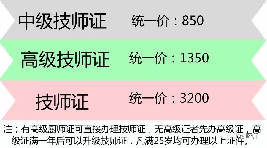 厨师证的用途与优点