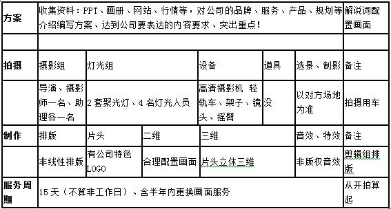 新星空体育官方网页版疆乌鲁木齐宣传片制作报价(图1)