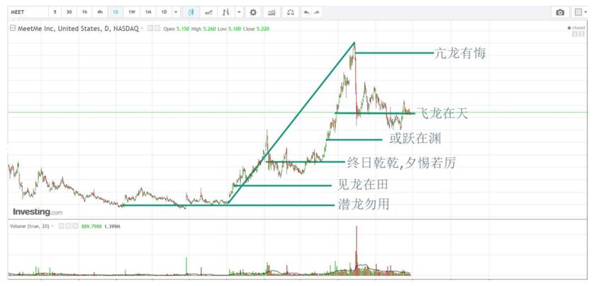 【jason股道】乾坤十二爻的股市表象(4/12)_搜狐文化