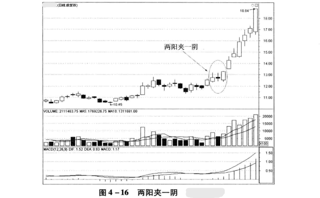 k线组合两阳夹一阴夹谓馕